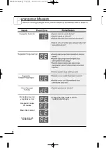 Preview for 80 page of LG WF-S20D6 Owner'S Manual