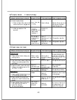 Preview for 41 page of LG WF-S5707PP Service Manual