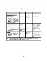 Preview for 46 page of LG WF-S5707PP Service Manual