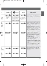 Preview for 17 page of LG WF-SA20HD6 Owner'S Manual