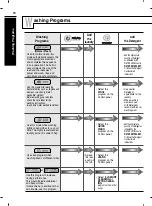 Preview for 16 page of LG WF-T1407TP Owner'S Manual