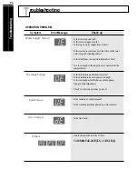 Preview for 24 page of LG WF-T8500TP Owner'S Manual