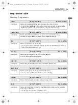 Предварительный просмотр 23 страницы LG WF0710WHN Owner'S Manual