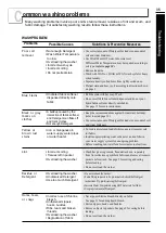 Preview for 35 page of LG WFS1434ET Owner'S Manual