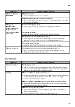 Preview for 39 page of LG WFV0914WH Owner'S Manual