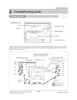 Предварительный просмотр 25 страницы LG WG1200RY3 Service Manual