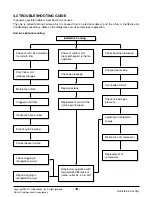 Preview for 18 page of LG WG1800R Svc Manual