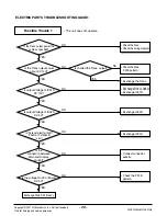 Preview for 20 page of LG WG1800R Svc Manual