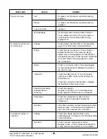 Preview for 25 page of LG WG1800R Svc Manual