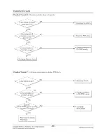 Preview for 30 page of LG WG1804R Svc Manual