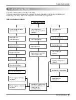 Preview for 27 page of LG WG1805RY6 Service Manual