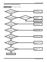 Preview for 29 page of LG WG1805RY6 Service Manual