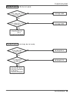 Preview for 31 page of LG WG1805RY6 Service Manual