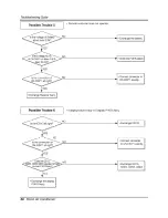 Предварительный просмотр 28 страницы LG WG5004R Service Manual