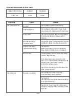 Preview for 21 page of LG WG8000E Service Manual