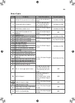 Preview for 32 page of LG WH20S F5 Owner'S Manual