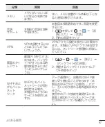 Preview for 99 page of LG Wine Smart LGS01 User Manual