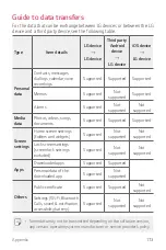 Предварительный просмотр 174 страницы LG WING LM-F100TM User Manual