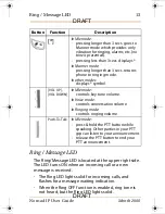 Preview for 19 page of LG WIT-300H User Manual