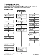 Предварительный просмотр 22 страницы LG WM-1211 Svc Manual