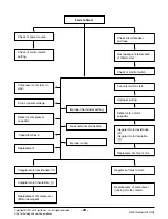 Предварительный просмотр 23 страницы LG WM-1211 Svc Manual