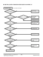 Предварительный просмотр 24 страницы LG WM-1211 Svc Manual