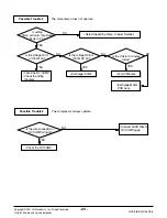 Предварительный просмотр 25 страницы LG WM-1211 Svc Manual