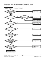 Предварительный просмотр 28 страницы LG WM-1211 Svc Manual