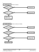 Предварительный просмотр 30 страницы LG WM-1211 Svc Manual