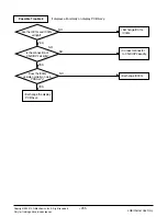 Предварительный просмотр 31 страницы LG WM-1211 Svc Manual