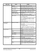 Предварительный просмотр 32 страницы LG WM-1211 Svc Manual