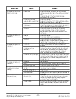 Предварительный просмотр 33 страницы LG WM-1211 Svc Manual