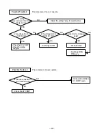 Предварительный просмотр 22 страницы LG WM-1231 Service Manual