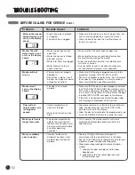 Preview for 32 page of LG WM0742HWA User'S Manual & Installation Instructions