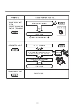 Preview for 19 page of LG WM1377HW Series Service Manual