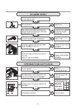 Preview for 22 page of LG WM1377HW Series Service Manual