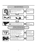 Preview for 25 page of LG WM1377HW Series Service Manual