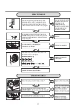 Preview for 26 page of LG WM1377HW Series Service Manual