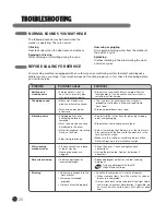 Preview for 28 page of LG WM1377HW Series User'S Manual & Installation Instructions