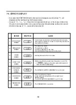 Preview for 15 page of LG WM1812CW Service Manual