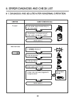 Preview for 17 page of LG WM1812CW Service Manual