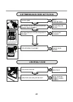 Preview for 24 page of LG WM1812CW Service Manual