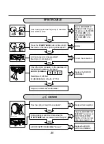 Preview for 26 page of LG WM1812CW Service Manual