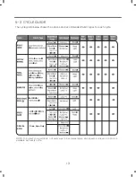 Preview for 14 page of LG WM2050C Series Service Manual