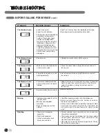 Preview for 32 page of LG WM2050H Series User'S Manual & Installation Instructions