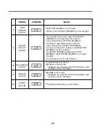 Preview for 20 page of LG WM2077CW Service Manual