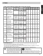 Preview for 13 page of LG WM2101H Series Owner'S Manual