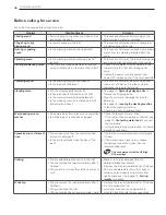 Preview for 36 page of LG WM2240 Series Service Manual