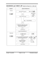 Предварительный просмотр 36 страницы LG WM2277H Series Training Manual