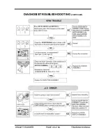 Предварительный просмотр 45 страницы LG WM2277H Series Training Manual